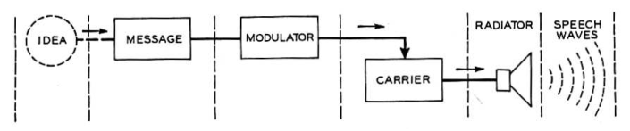 Fig. 2. The basic plan of synthesizing speech.