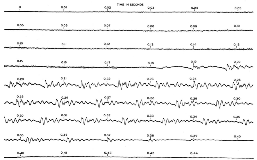 Fig. 9. High-quality oscillogram of the sound sa (from Crandall).